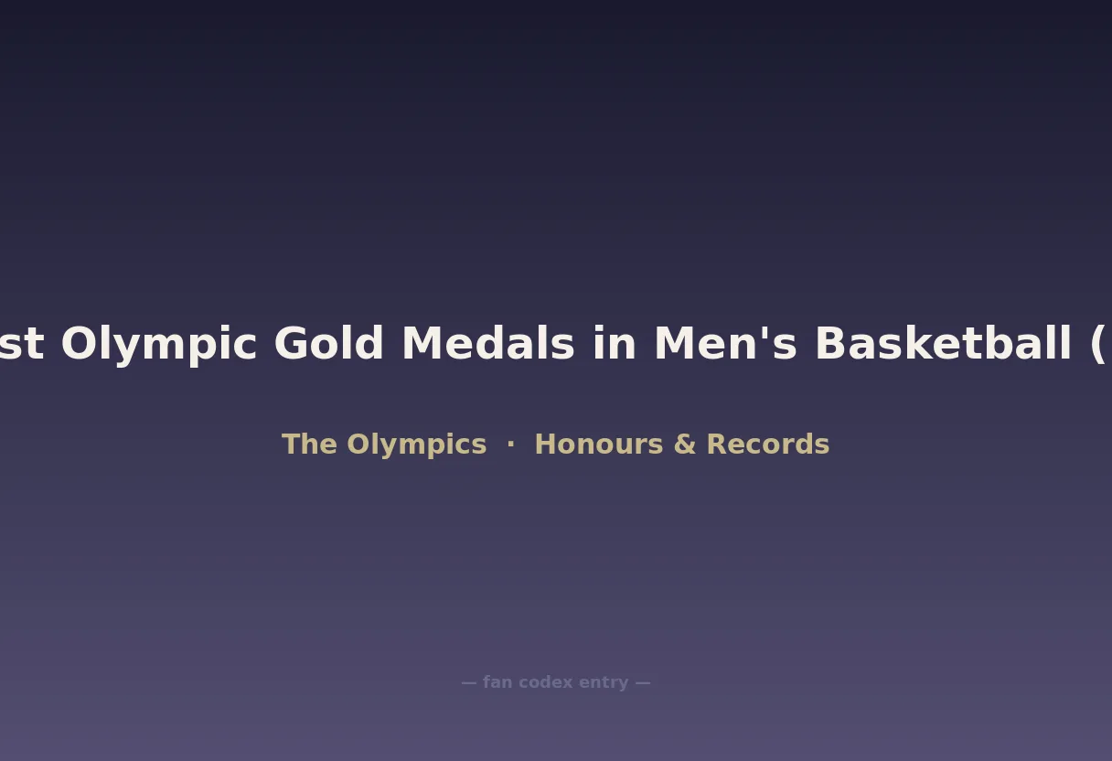 Most Olympic Gold Medals in Men's Basketball (16)