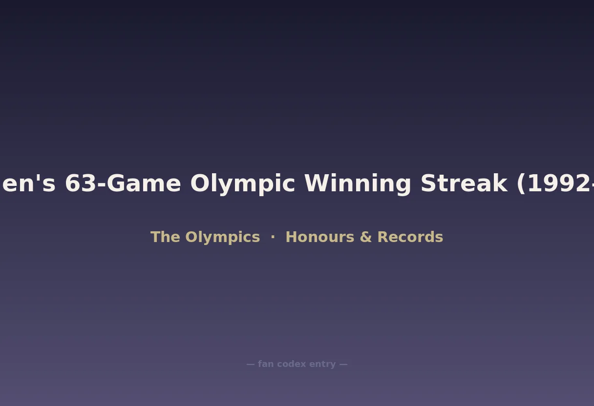 USA Men's 63-Game Olympic Winning Streak (1992–2004)